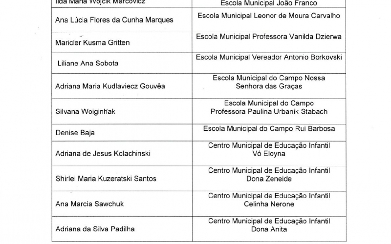 Resultado das Eleições de Diretores das Unidades Escolares